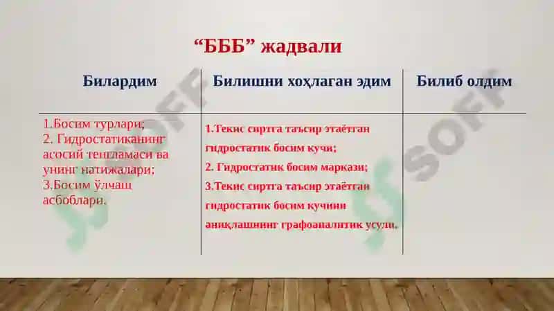 Гидростатик босим кучининг текис сиртгатаъсири 3