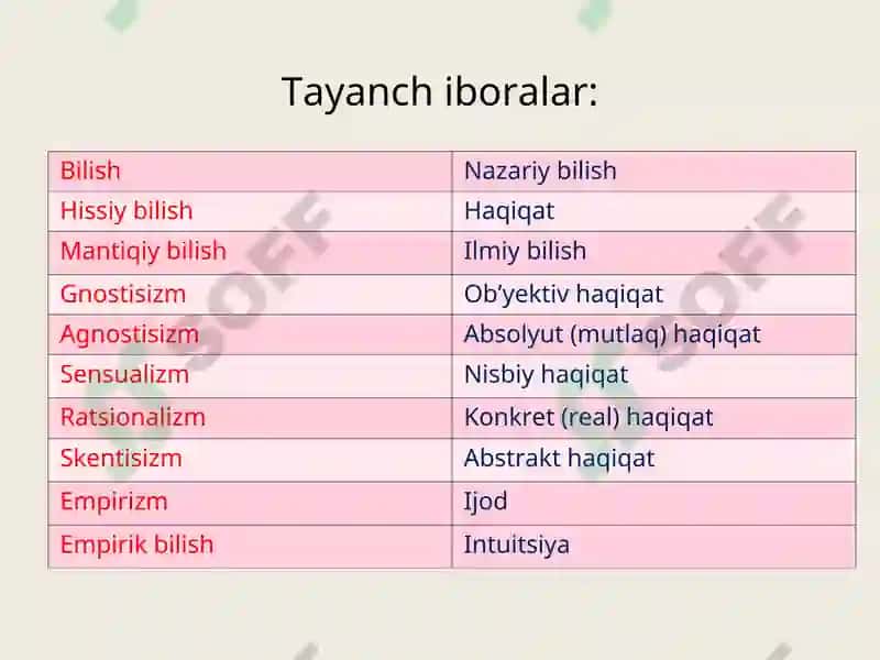 Bilish falsafasi (gnoseologiya) 3