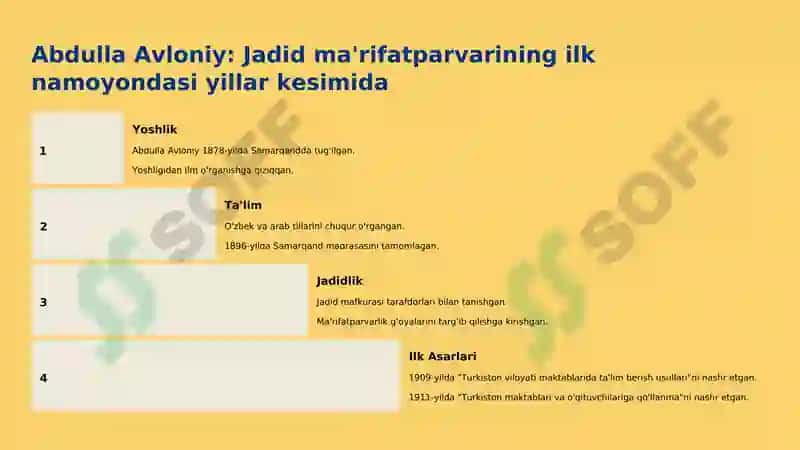 Jadid ma'rifatparvarlarining oʻlka ijtimoiy-ma'naviy hayotida tutgan o'rni (Munavvar Qori, Fitrat, Behbudiy, Avloniy va boshqalar) 3