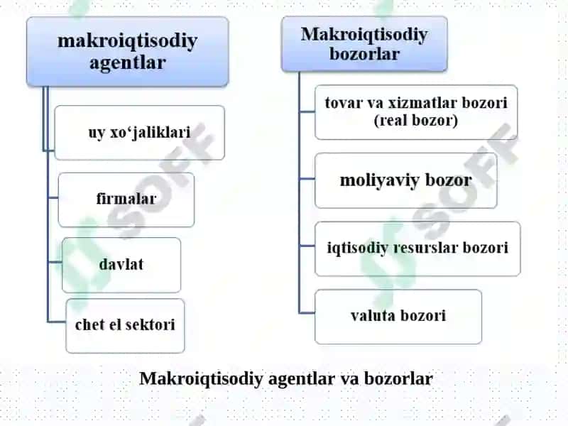 Realiqtisodiy hodislarini va ularning o'zarobog'liqliklarini o'rganadi 3