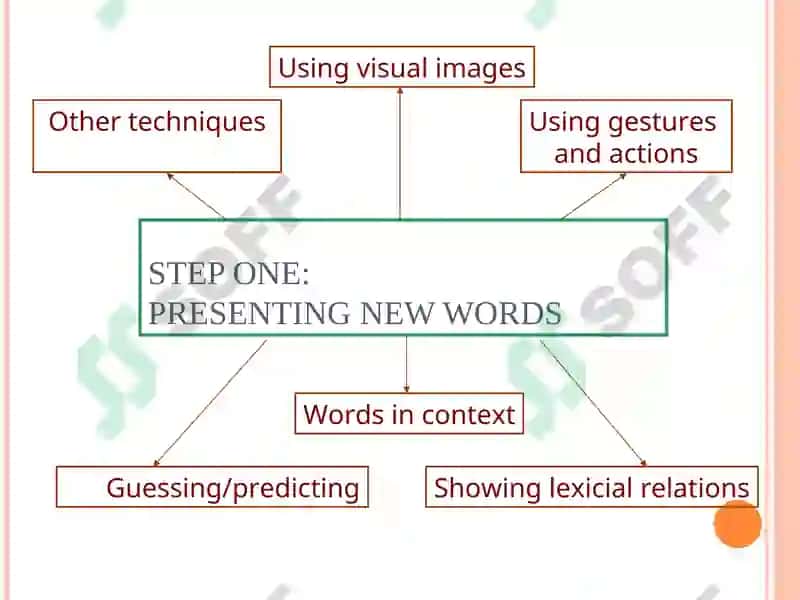 WAYS OF TEACHING VOCABULARY 3