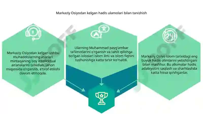 Markaziy Osiyolik buyuk hadisshunos olimlar va ularning inson madaniyatiga qoʻshgan hissasi 3