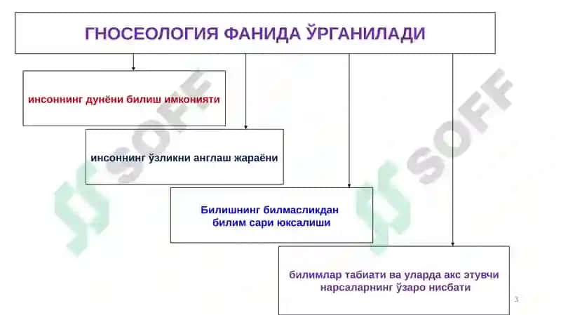 ГНОСЕОЛОГИЯ 3