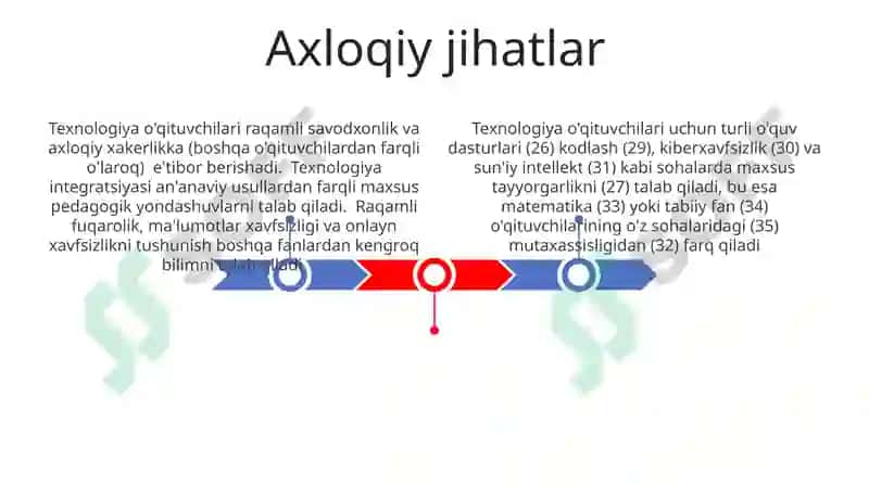 Texnologiya fani o’qituvchisining boshqa fan o’qituvchilaridan farqli jixatlari 3