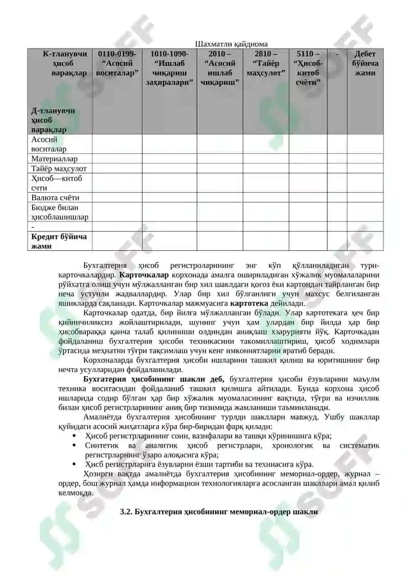 Бухгалтерия Ҳисобининг Регистрлари ва Шакллари 3
