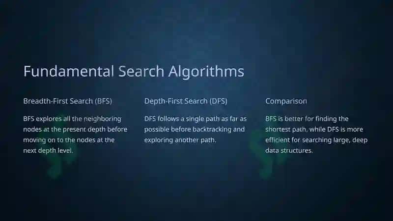 Search Algorithms 3