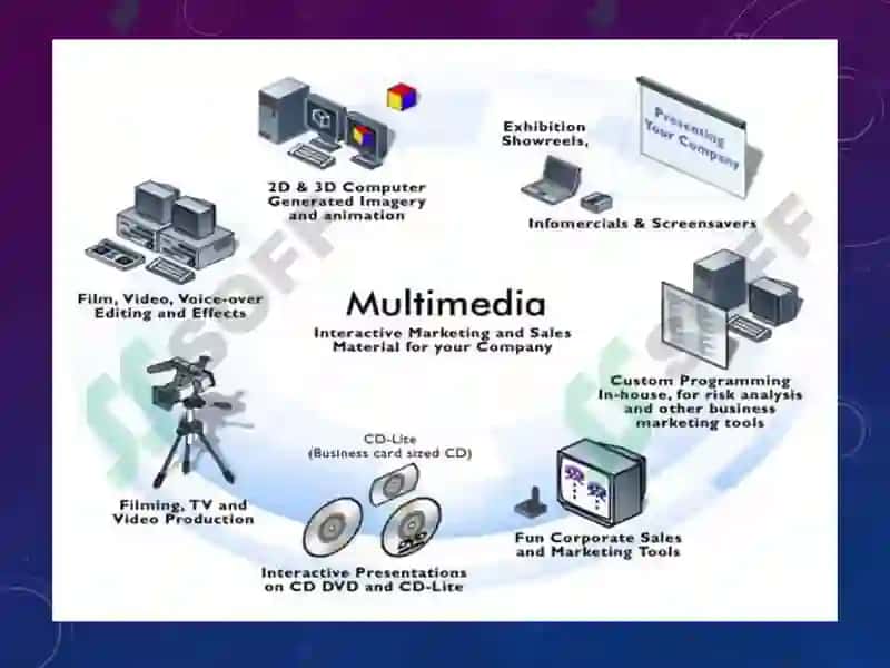 Multimedia imkoniyatlari 3