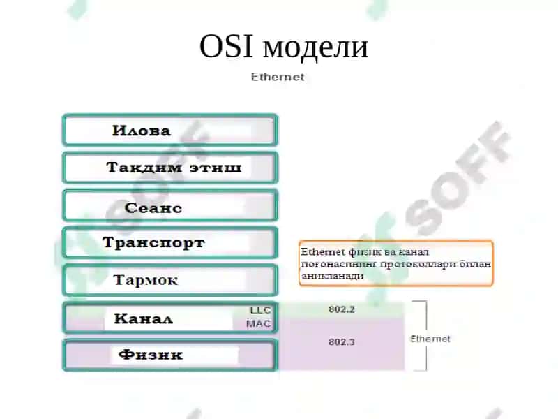 Ethernet тармоқ тузилмаси 3