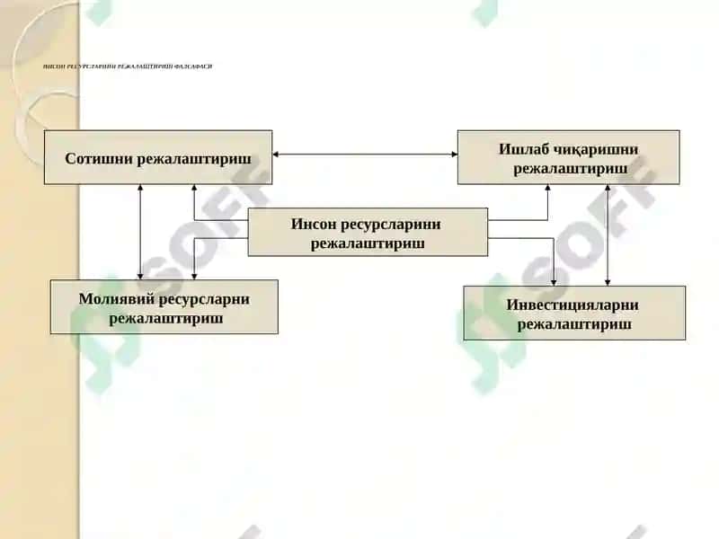 ИНСОН РЕСУРСЛАРИНИРЕЖАЛАШТИРИШВА ПЕРСОНАЛ МАРКЕТИНГИ 3