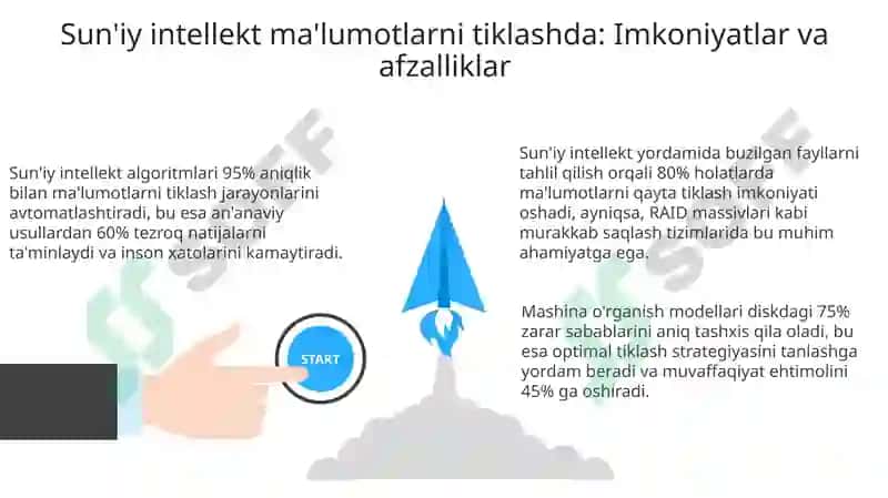 Ma’lumot tiklashda sun’iy intellect 3