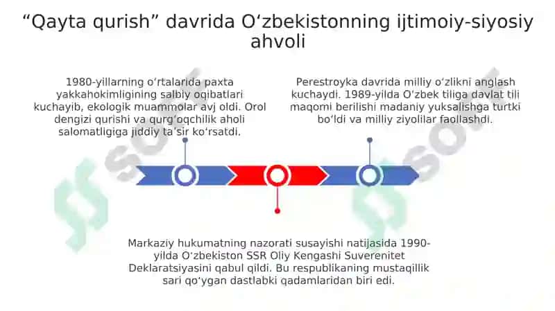 "Qayta qurish" yillarida O‘zbekistondagi ijtimoiy-siyosiy 3