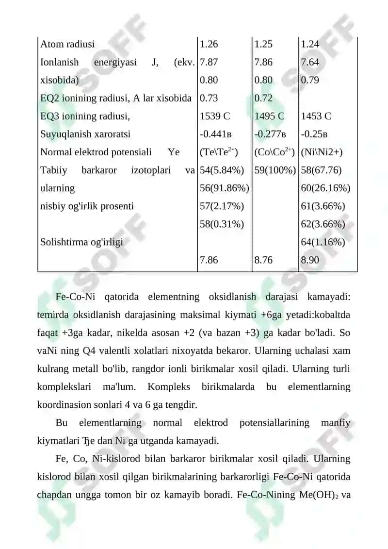 VIII guruxning D-elementlari 3