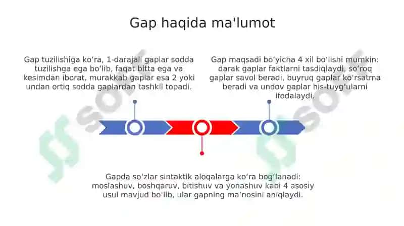 Gap haqida malumot 3