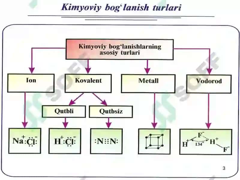 Kimyoviy bog'lanish 3