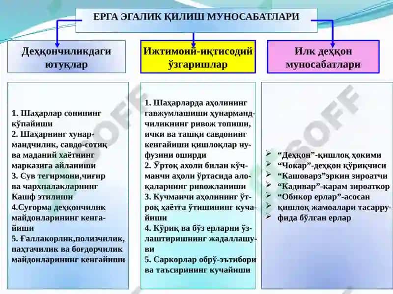 ILKO’RTA ASRLARDA O’ZBEK DAVLATCHILIGI: IJTIMOIY-SIYOSIY, IQTISODIY, MADANIY HAYOT 3