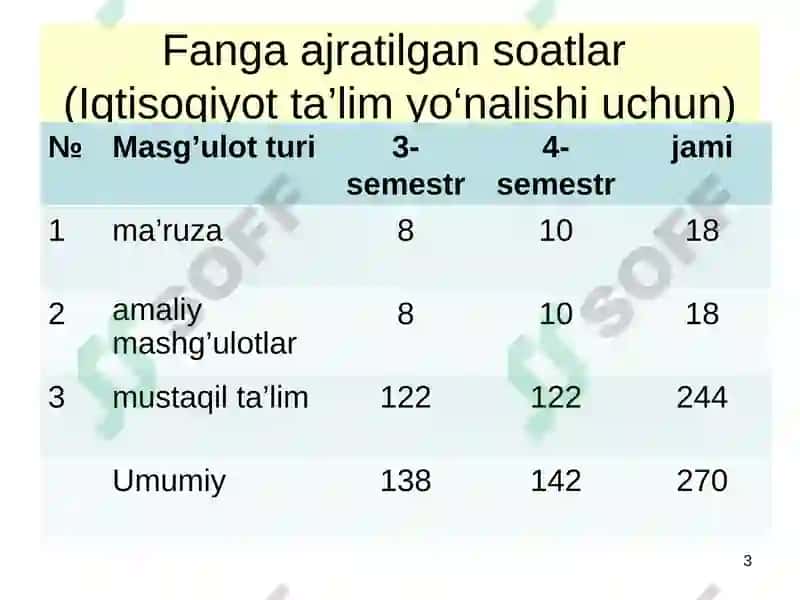 Mikroiqtisodiyot va Makroiqtisodiyot 3
