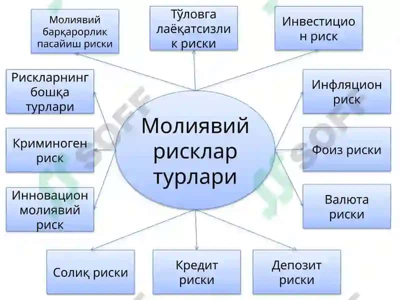 РИСК ВА ДАРОМАДЛИЛИК 3
