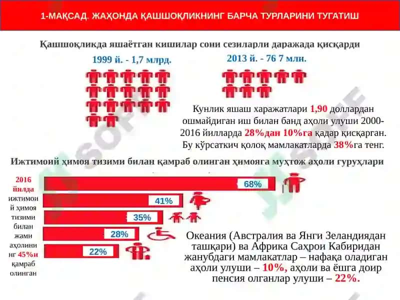 Жаҳон хўжалигида камбағаллик ва очлик муаммолари 3