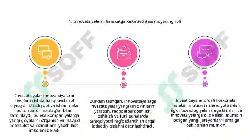 Innovatsiya va investitsiya 3