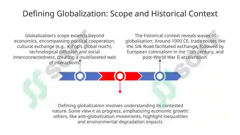 Globalization 3