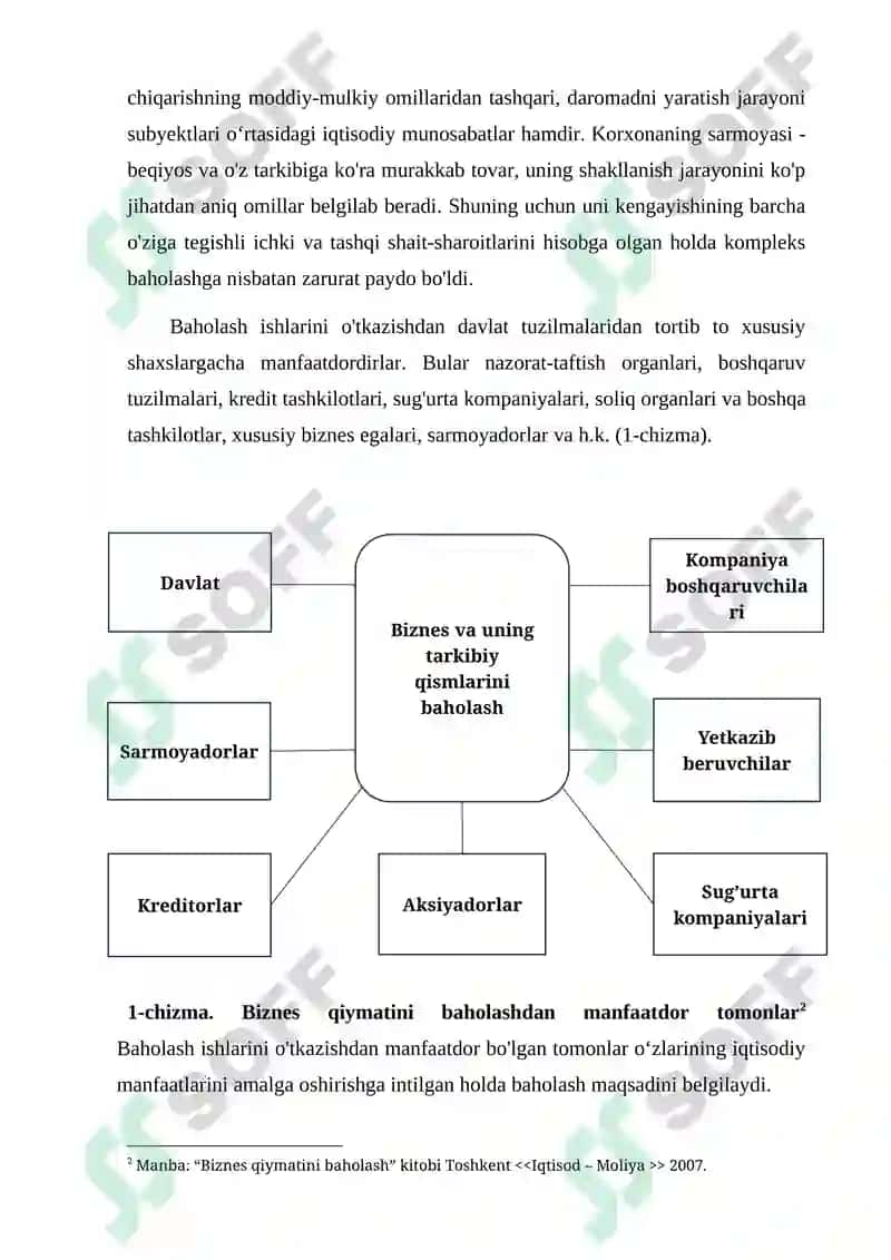 BIZNES QIYMATINI BAHOLASHNING XORIJ TAJRIBASI 3
