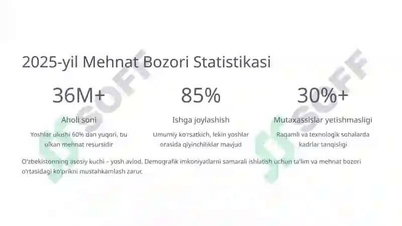 OTM Bitiruvchilarining Mehnat Bozoriga Moslashuvi 3