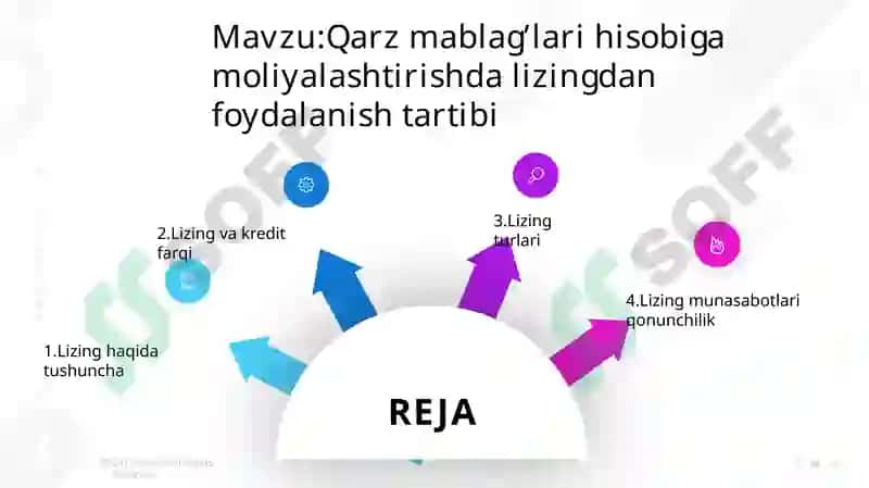 KORPORATIV MOLIYA 3
