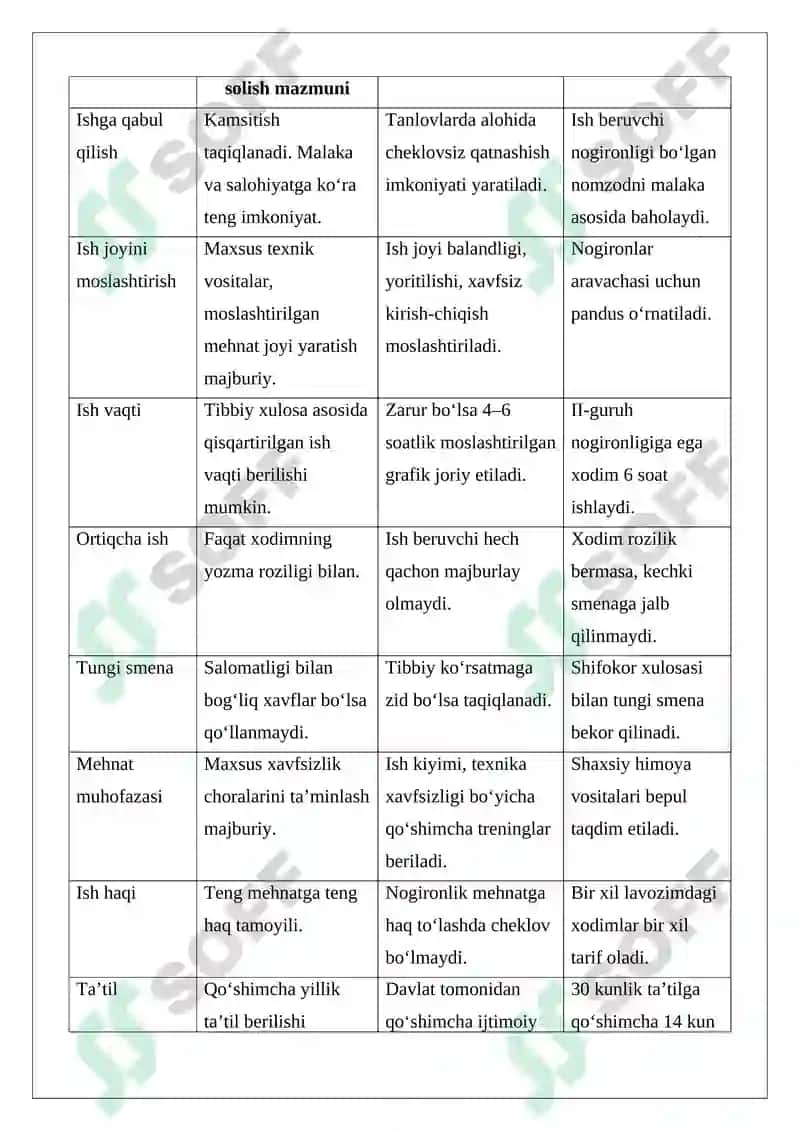 Nogironligi bo‘lgan shaxslarning mehnatini huquqiy jihatdan tartibga solishning o‘ziga xos xususiyatlari 3