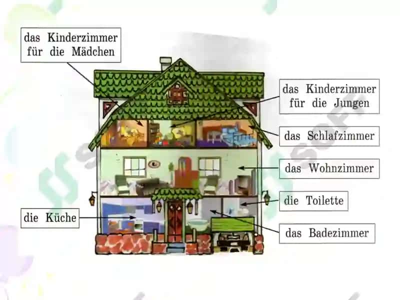 Mein haus, meine wohnung 3