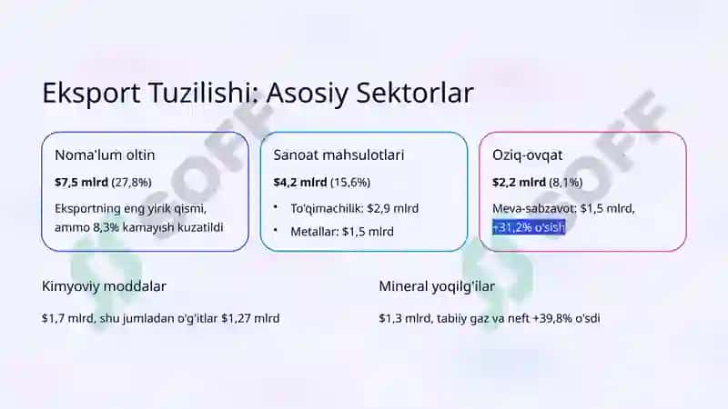 Tashqi Savdo Balansini Tahlil Qilish 3
