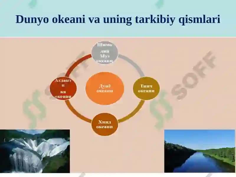 Janubiy okean, uning chegaralari haqidagi ma’lumotlarning geografik talqini 3