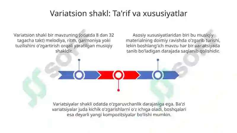 Variatsion shaklda yozilgan asarlarni tahlil qilish (musiqa) 3