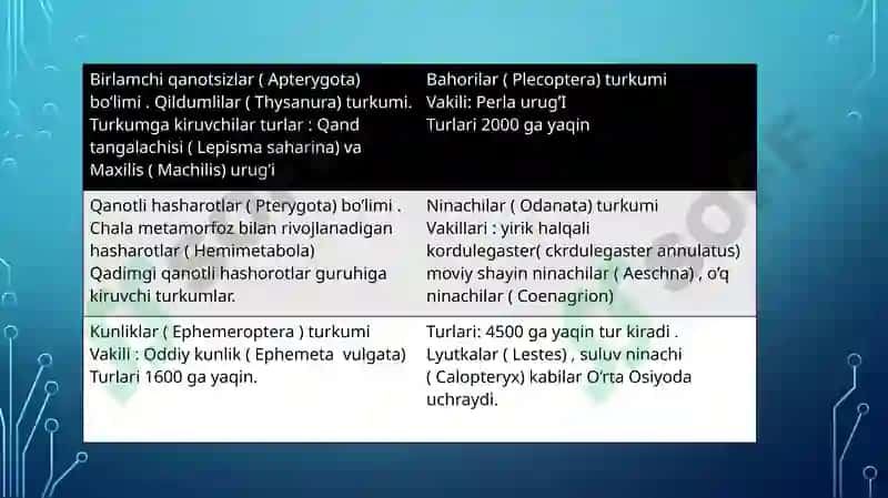 kuzatuv natijalar jadvali 3