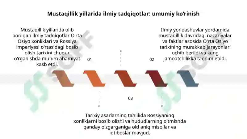 Mustaqillik yillarida ilmiy tadqiqotlar va tarix asarlarida O'rta Osiyo xonliklaring Rossiya imperiyasi tomonidan bosib olinishi tarixining yoritilishi 3