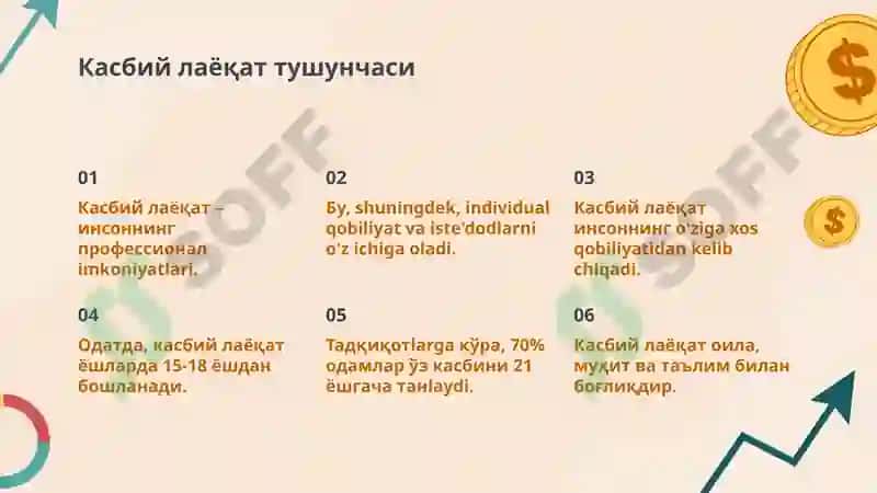 Касбий Лаёқат, Касбга танлаб олиш 3