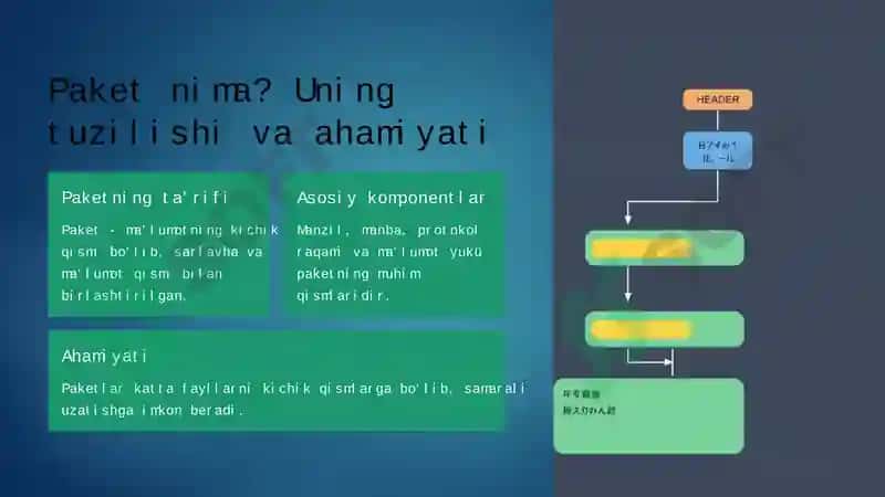 Paketlarni marshrutlash va switching jarayonlari 3