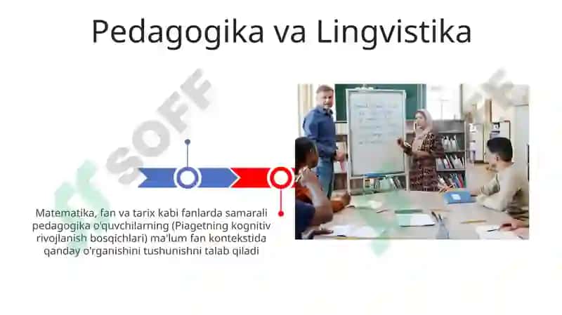 Pedagogikaning boshqa fanlar bilan aloqasi 3