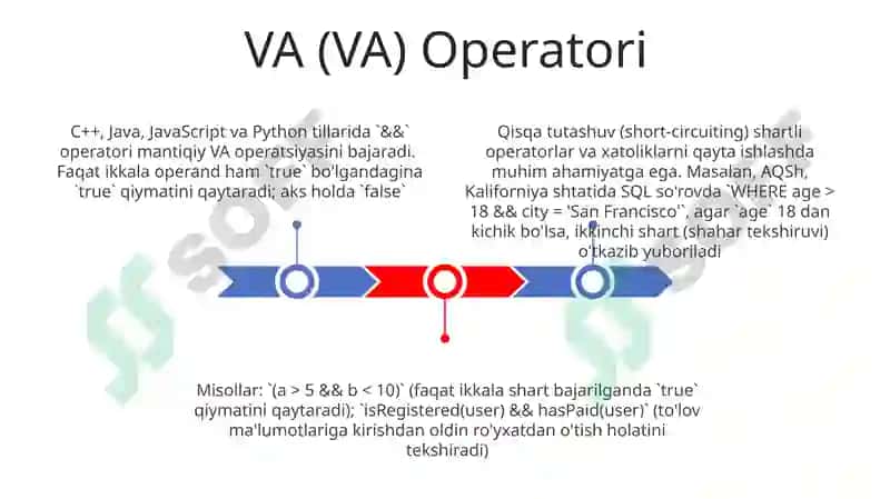 Shart operatori 3