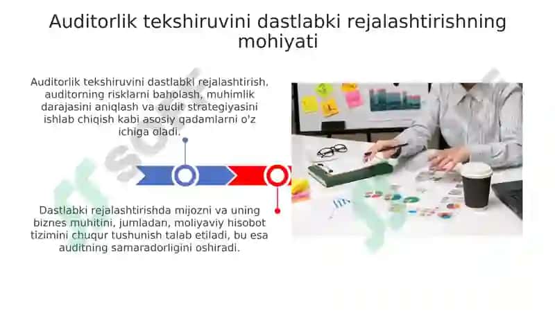 Auditni dastlabki rejalashtirishning mazmuni va uni amalga oshirish tartibi 3