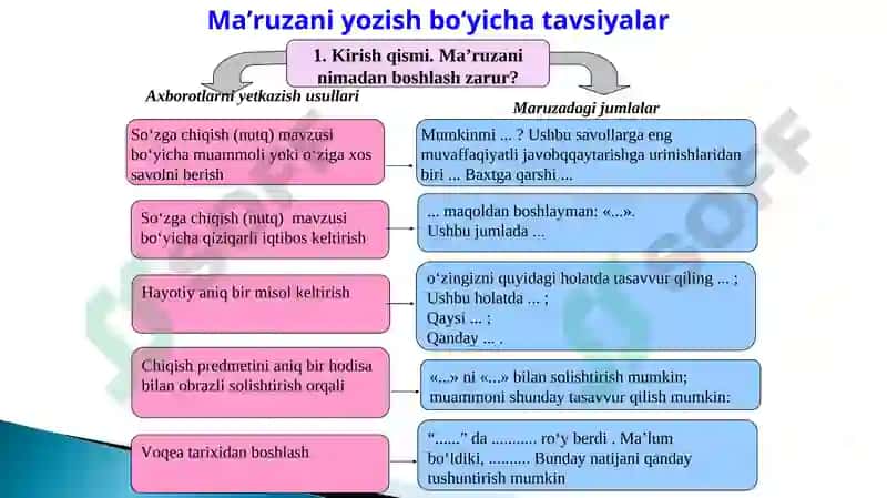 AXBOROTNI OGʻZAKI RAVISHDA YETKAZISH BOʻYICHA MUSTAQIL FAOLIYATNI TASHKIL ETISH 3