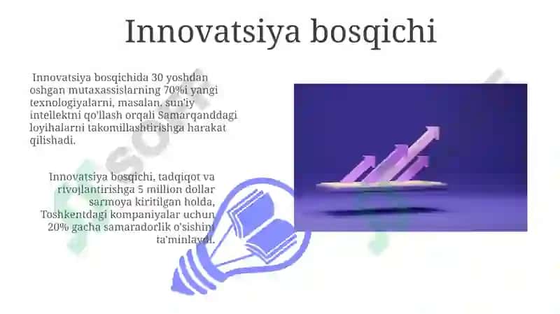 Innovatsiya bosqichi 3