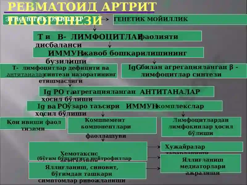 Ревматоид артрит 3
