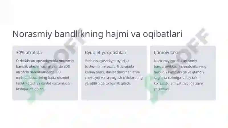 Norasmiy bandlikning qisqarish omillari: O'zbekistonda yangi davr 3