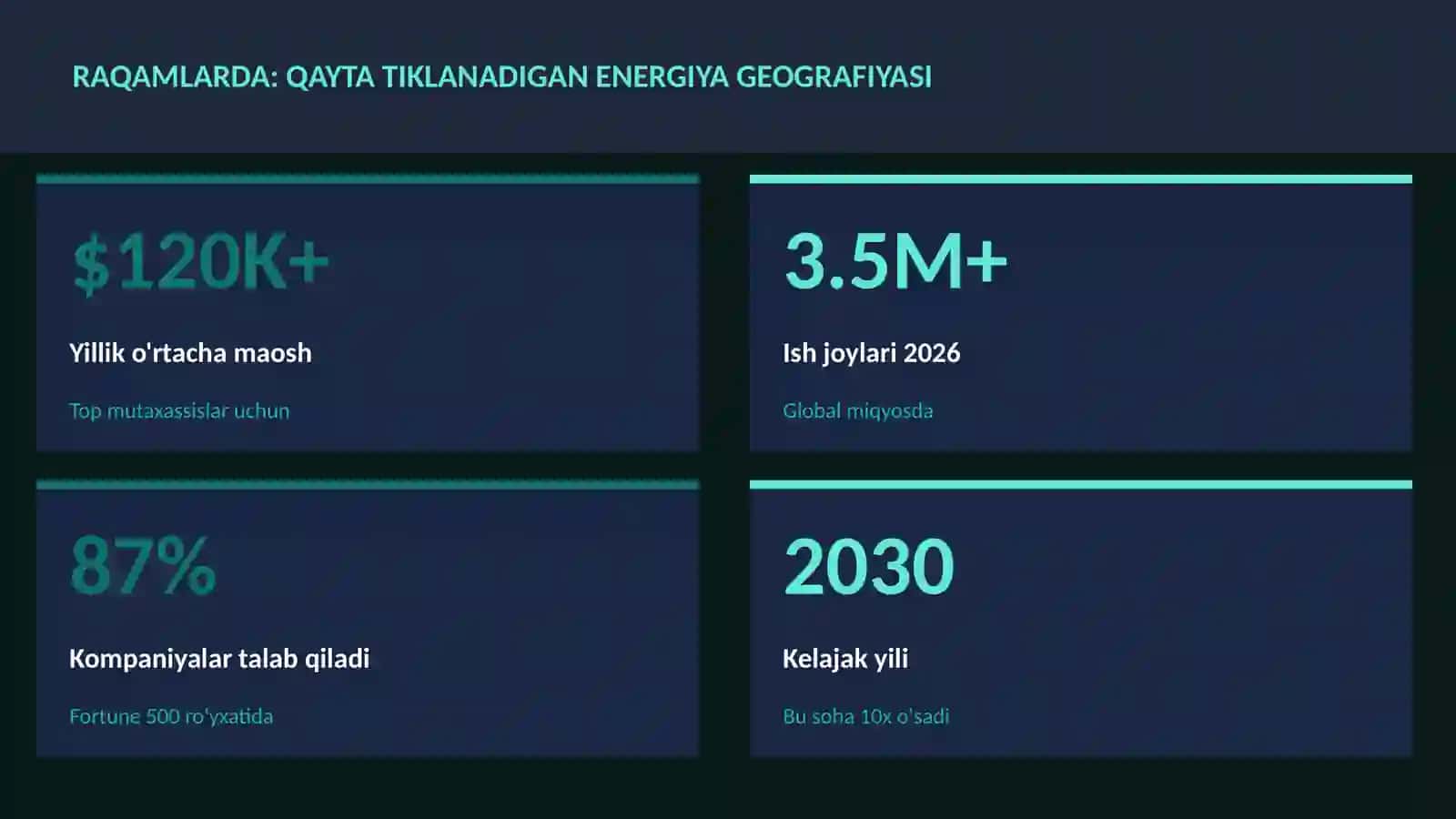 Qayta tiklanadigan energiya geografiyasi 3