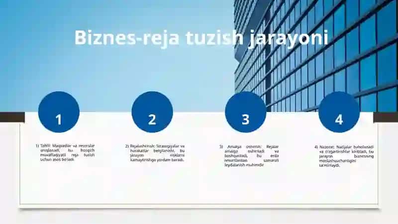 Farmatsevtika korxonalari faoliyatining Biznes-rejasini tuzish 3