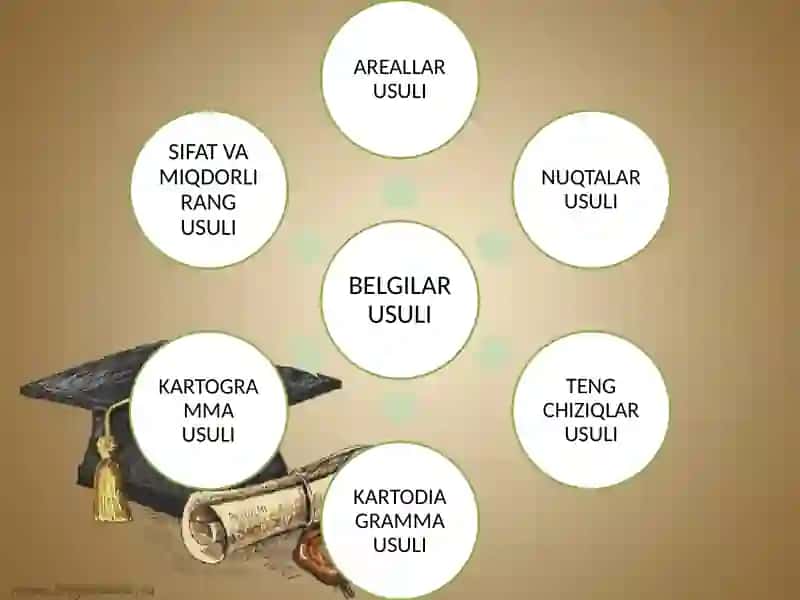 Kartografiktasvirlashusullari 3