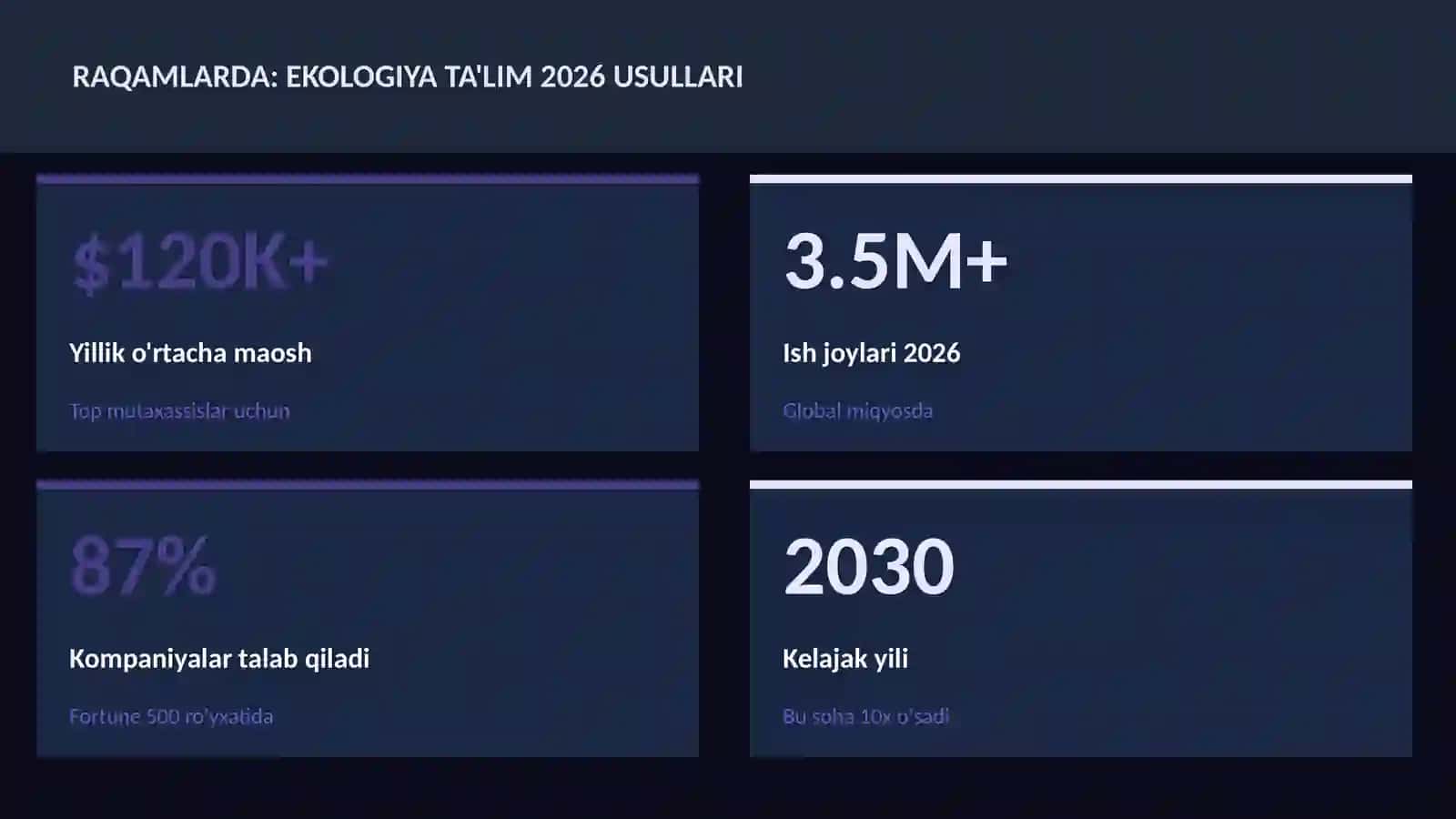 Ekologiya ta'lim 2026 usullari 3