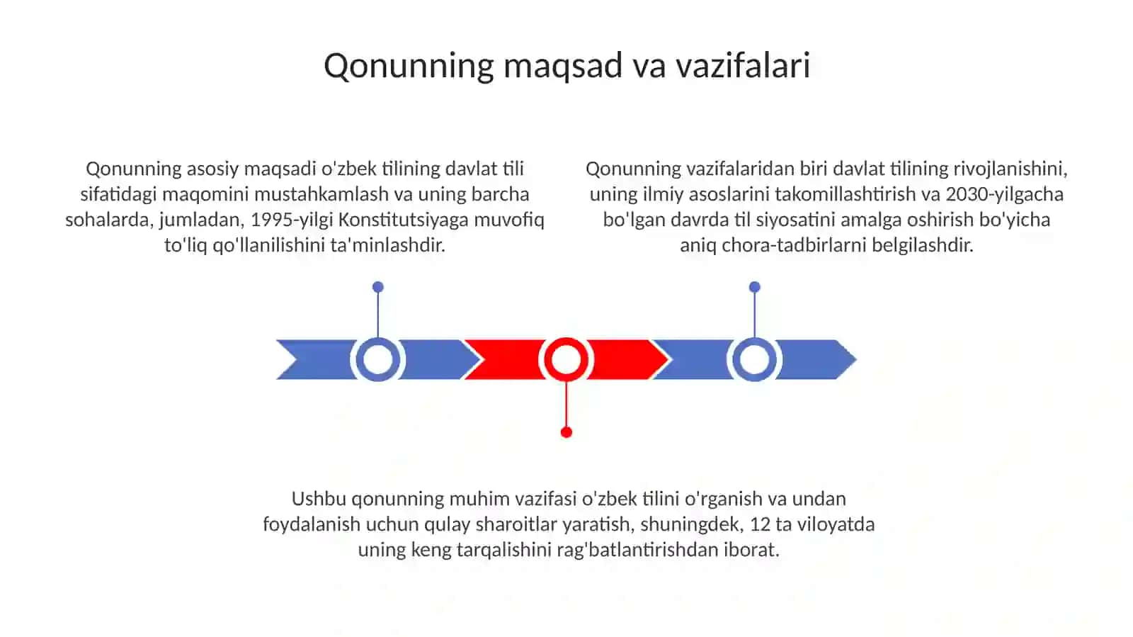 Davlat tili haqidagi qonun va uning ijrosini tahlilini qilish 3