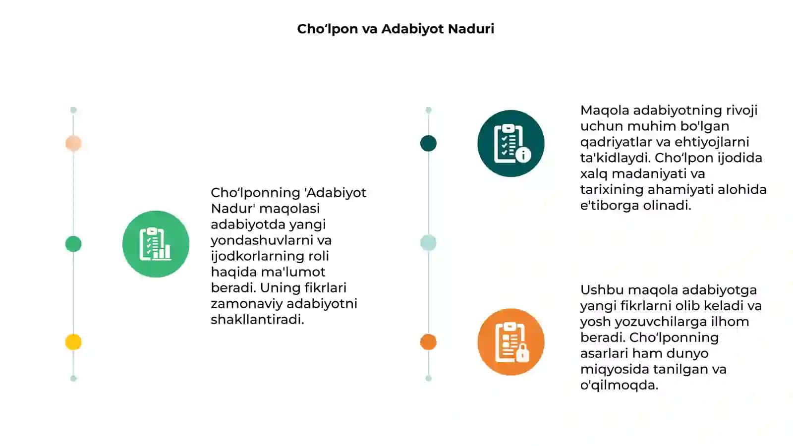 Choʻlpon va Adabiyot Naduri 3
