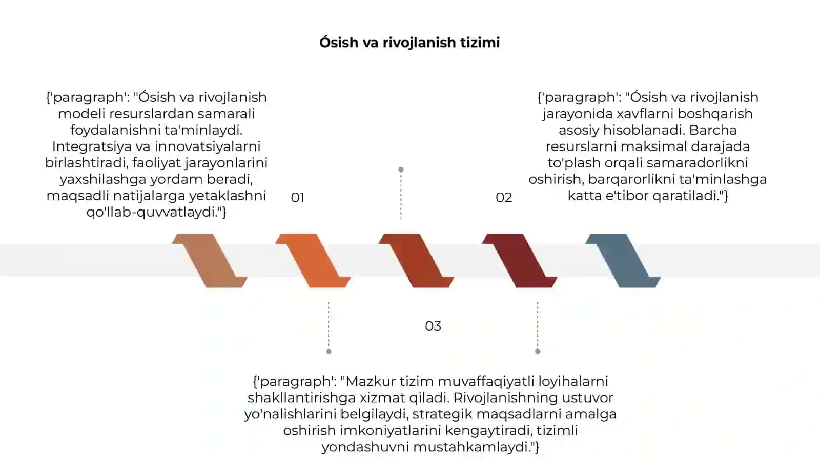 Ósish va rivojlanishning sodda modeli 3